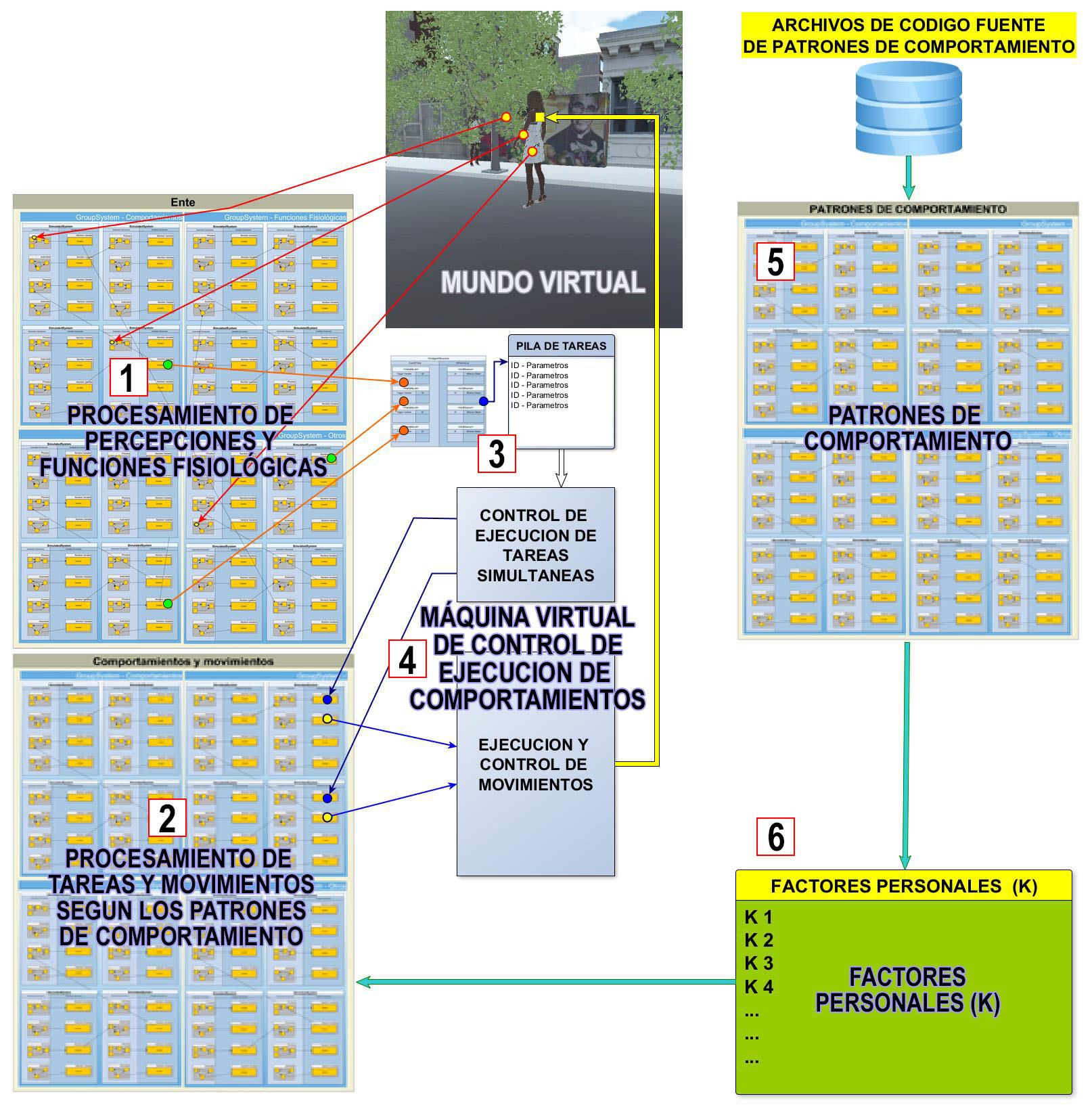 Simulación de praxis social en Realidad Empoderada