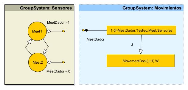 Unity 3d simulación social