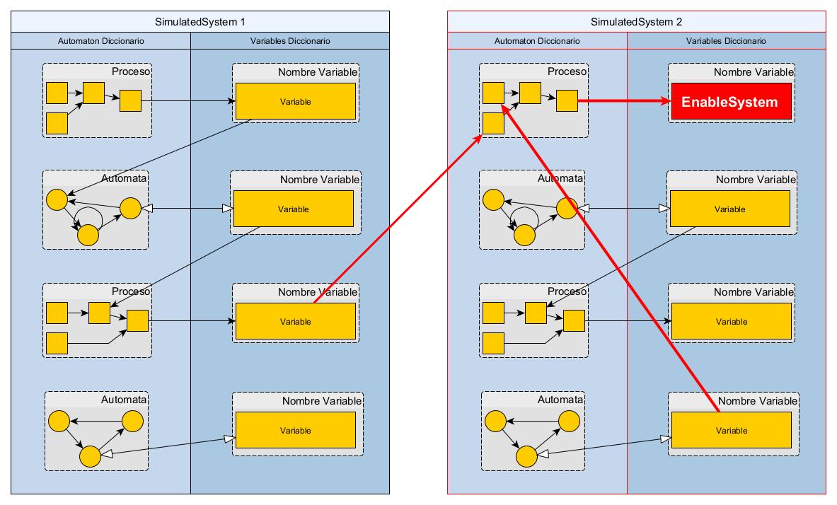 Sistemas de simulación de praxis social